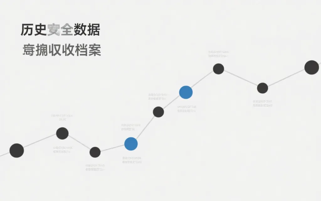 历史数据归档与时间轴结构图